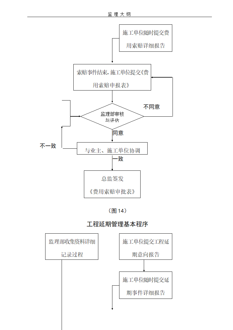 建设工程项目监理大纲流程含图表.doc第14页