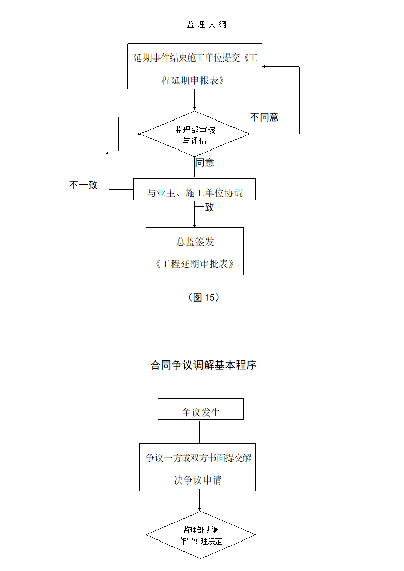 建设工程项目监理大纲流程含图表.doc第15页