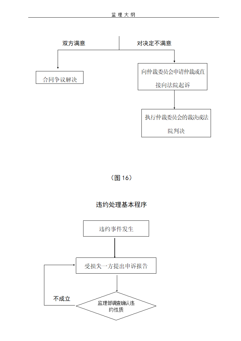 建设工程项目监理大纲流程含图表.doc第16页