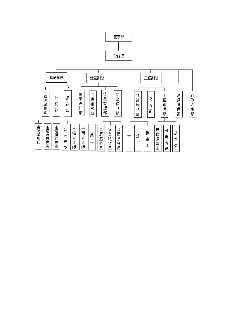 会展公司组织结构流程图.docx第1页