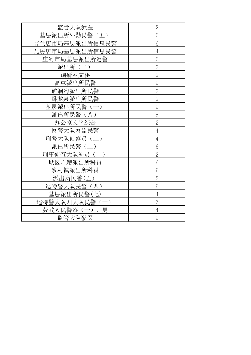 押题第6页