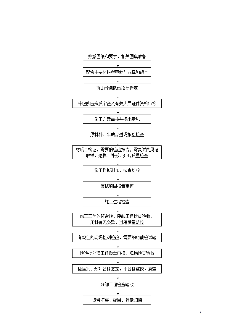 [重庆]医院迁建室内装饰装修工程监理细则.doc第5页