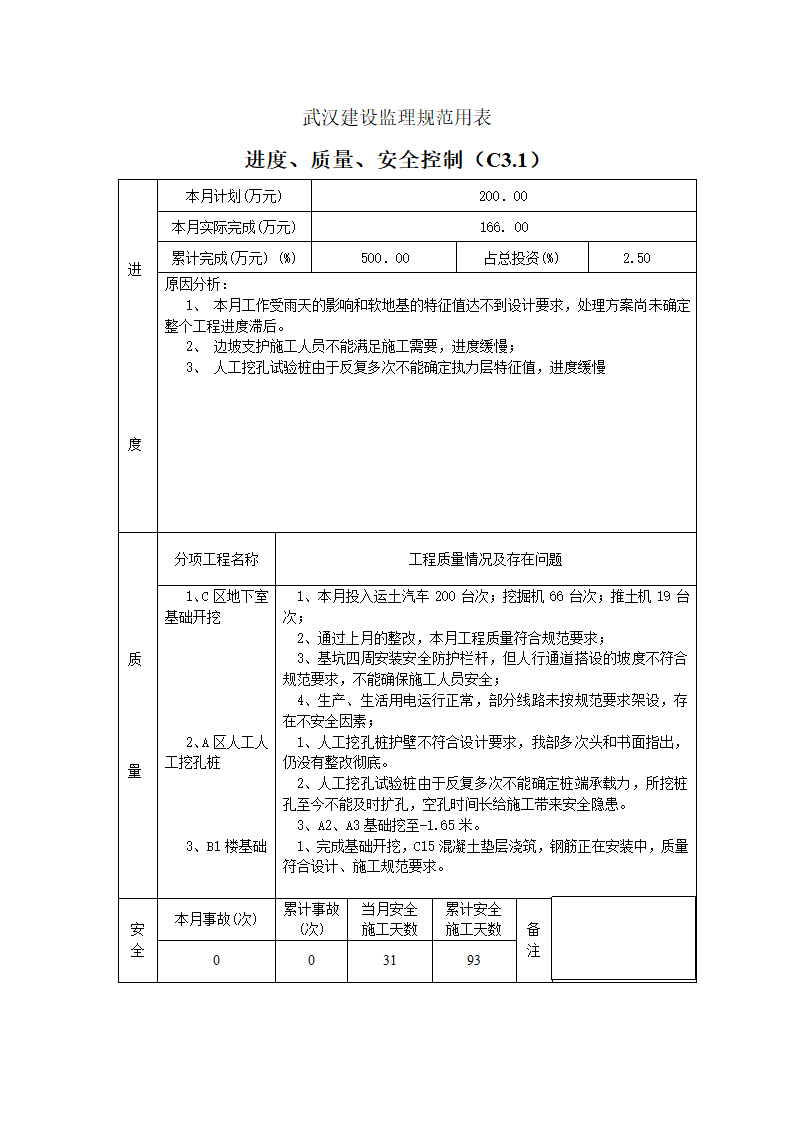 某市中心医院整体搬迁工程监理月报.doc第2页