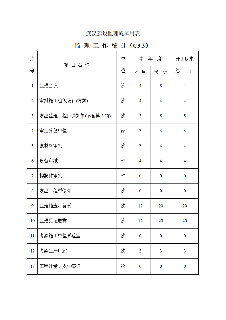 某市中心医院整体搬迁工程监理月报.doc第4页