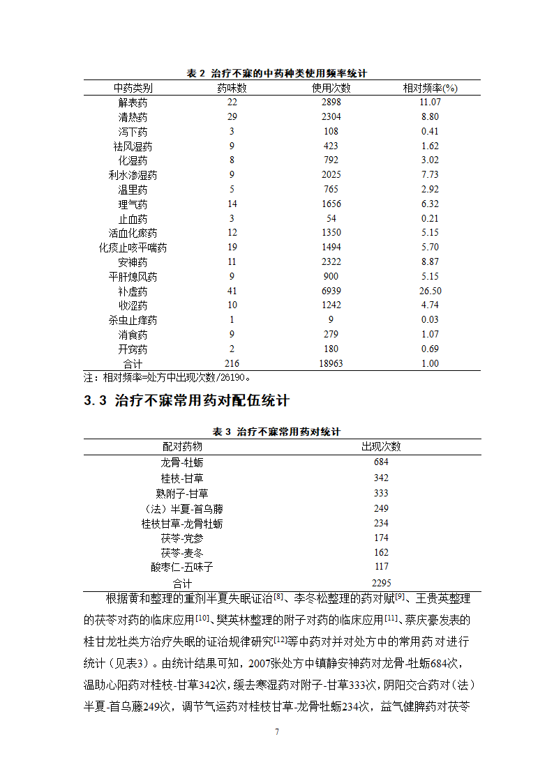 中药学论文 中医院中药治疗不寐的处方分析.doc第11页