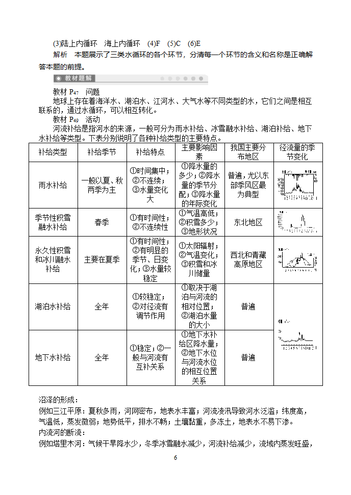 水循环学案第6页