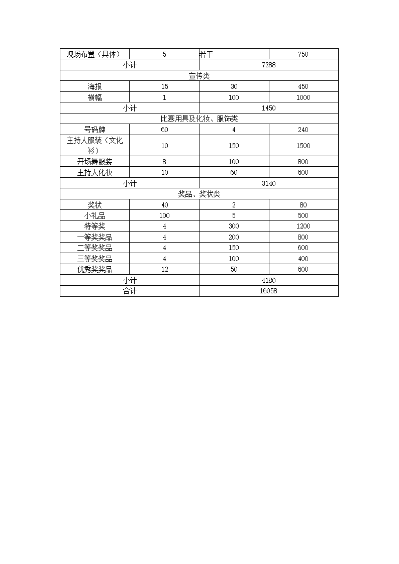 职业素质提升策划案.docx第24页