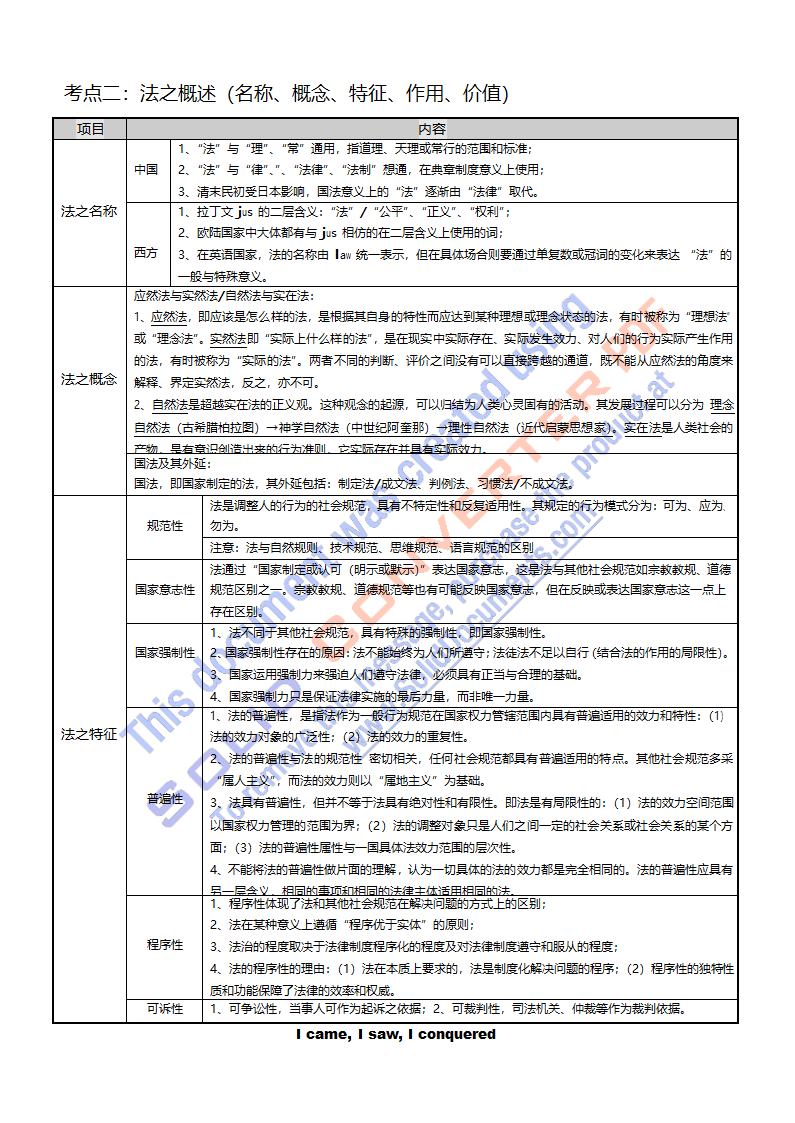 法理学笔记第2页