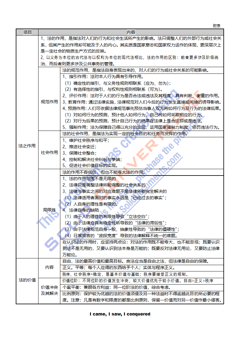 法理学笔记第3页