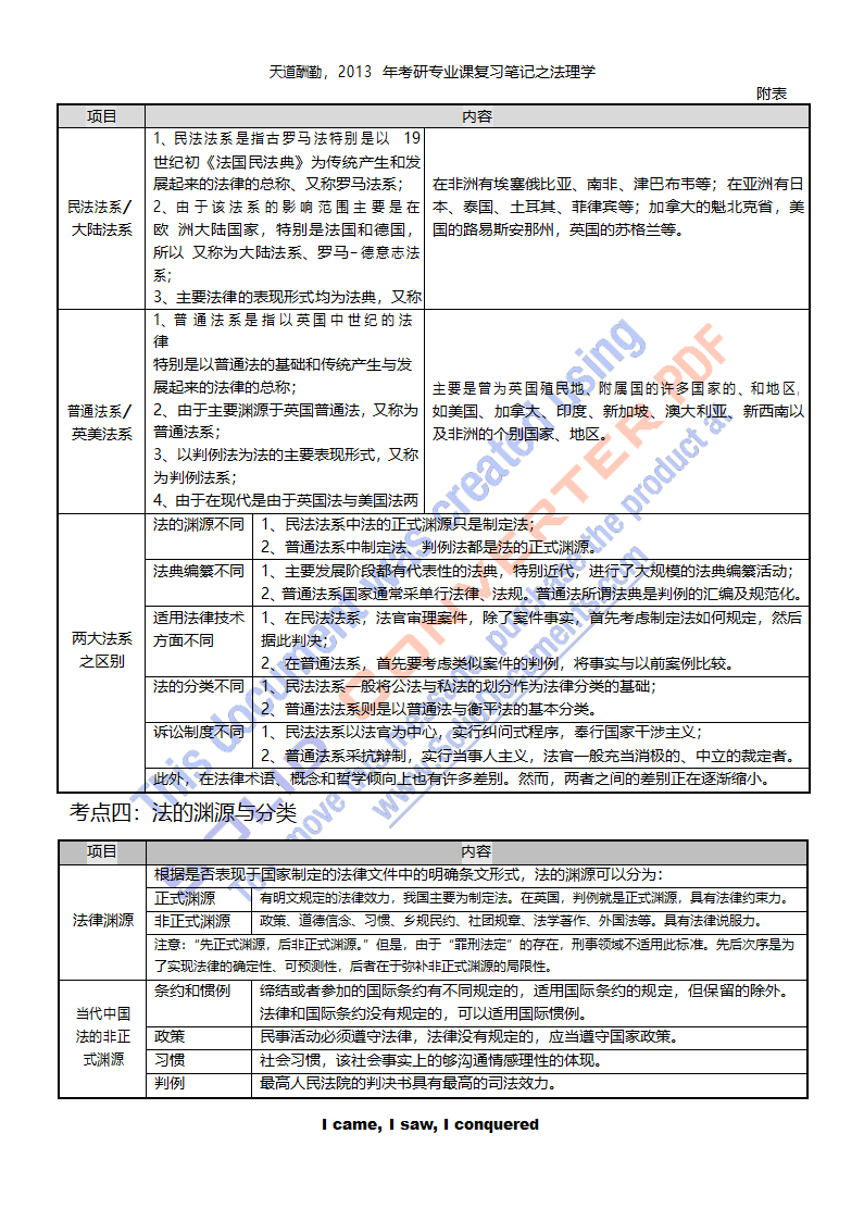 法理学笔记第5页