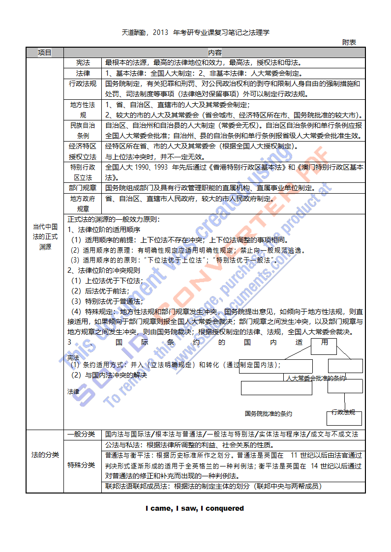 法理学笔记第6页