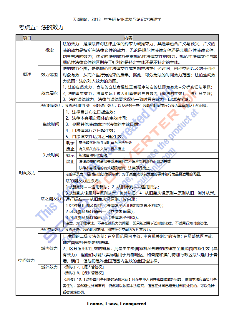 法理学笔记第7页