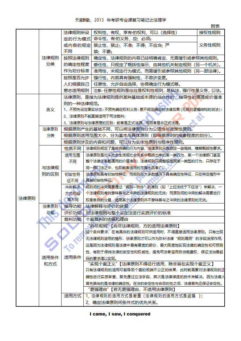 法理学笔记第9页