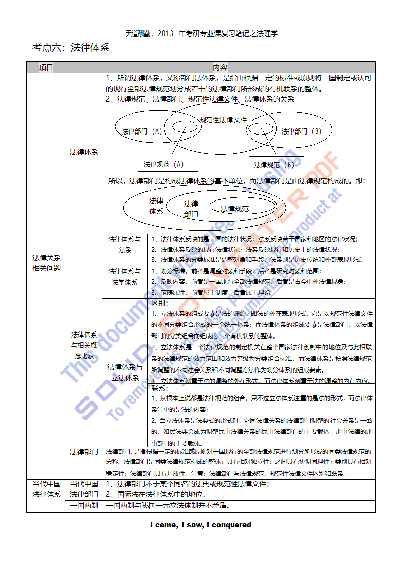 法理学笔记第10页