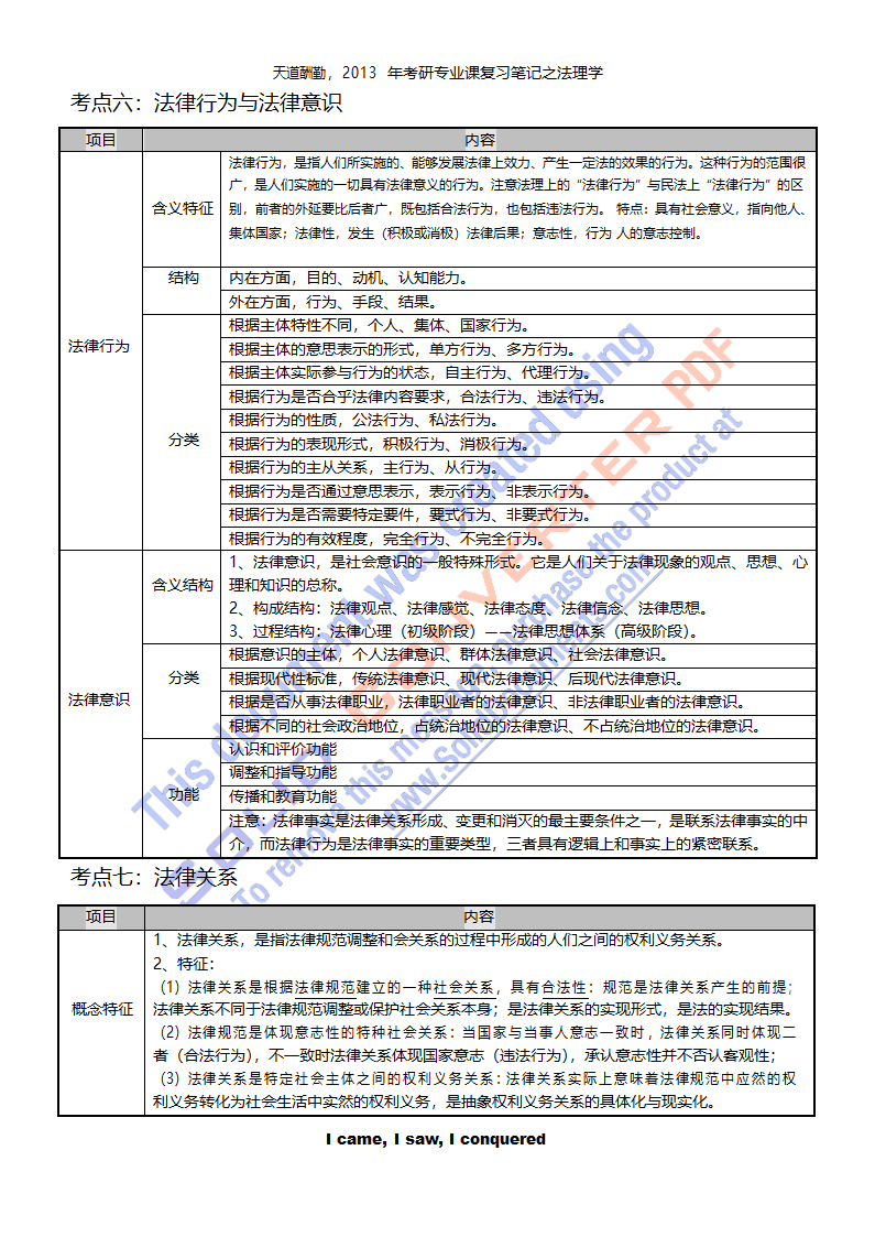 法理学笔记第11页