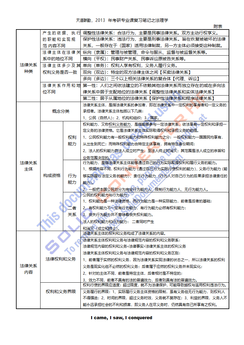 法理学笔记第12页