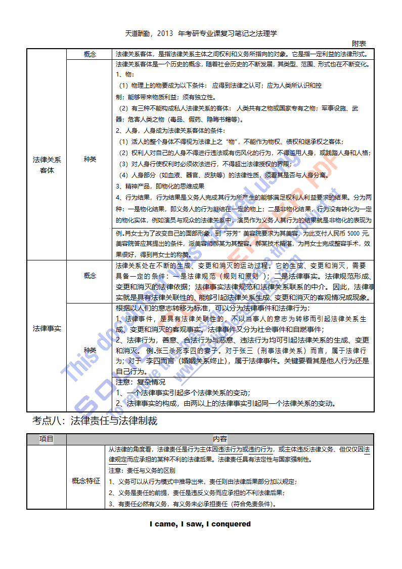 法理学笔记第13页