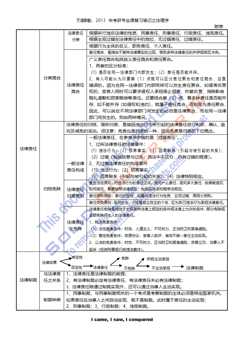 法理学笔记第14页