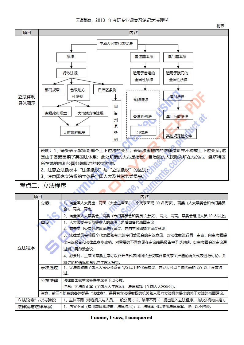 法理学笔记第16页