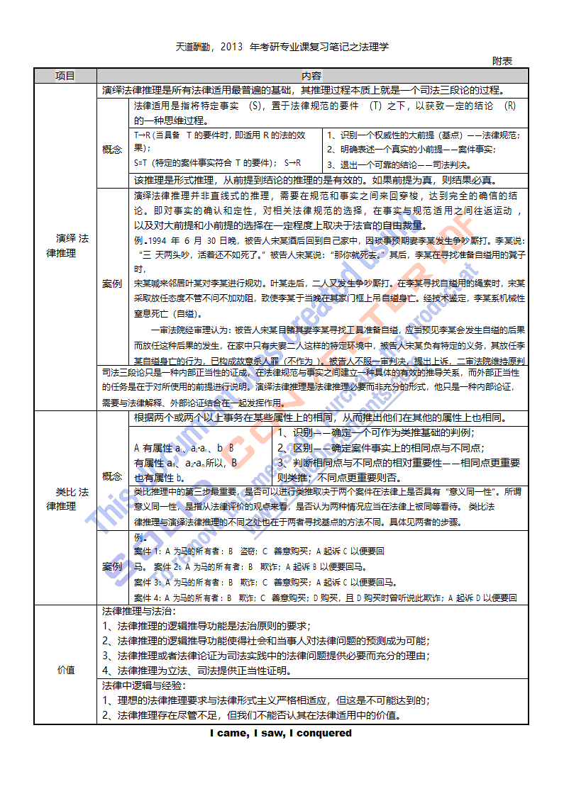 法理学笔记第19页