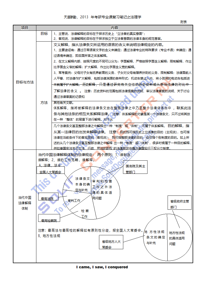 法理学笔记第21页