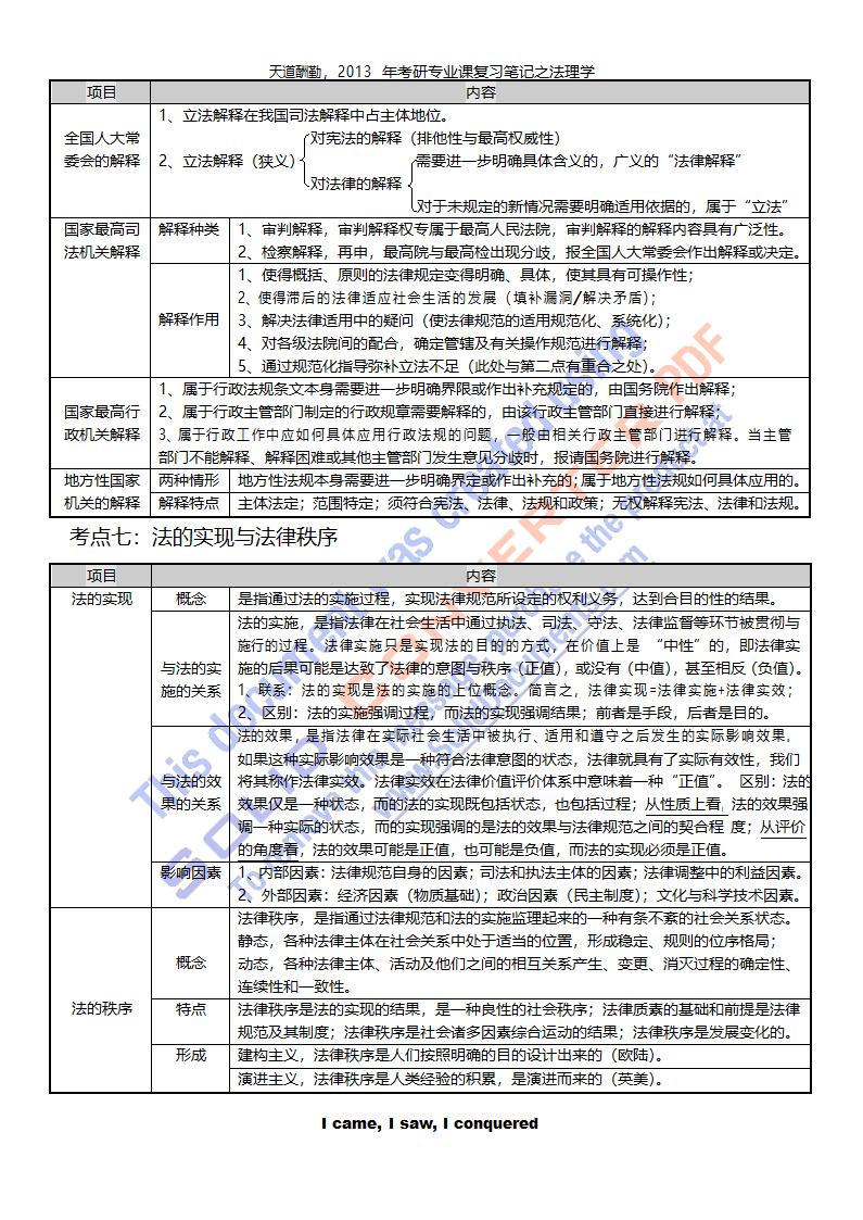 法理学笔记第22页