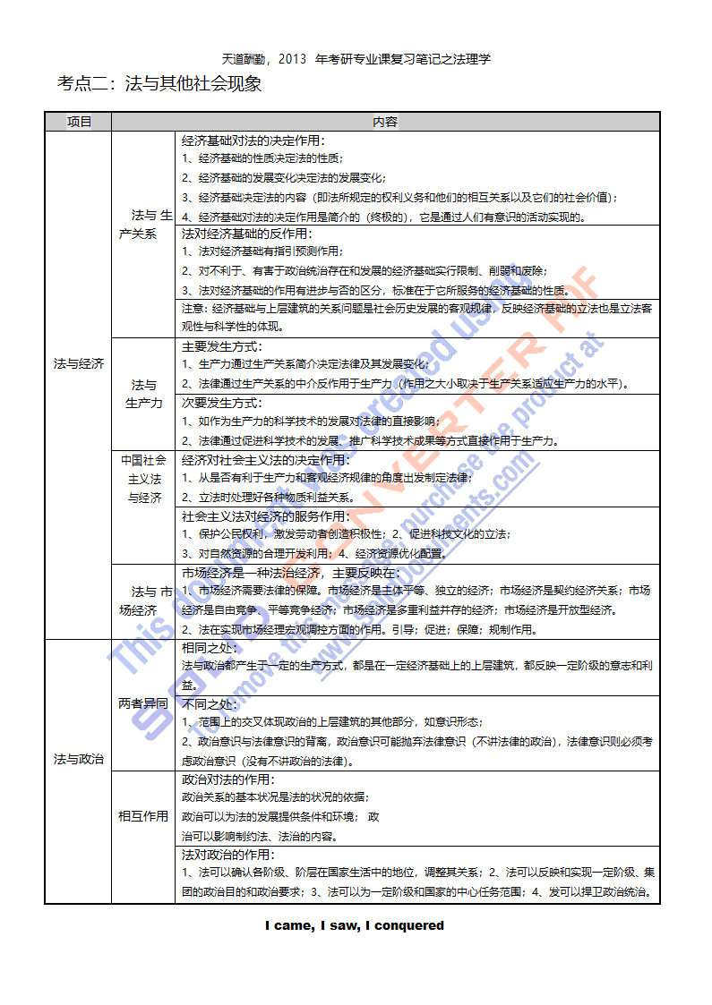 法理学笔记第24页