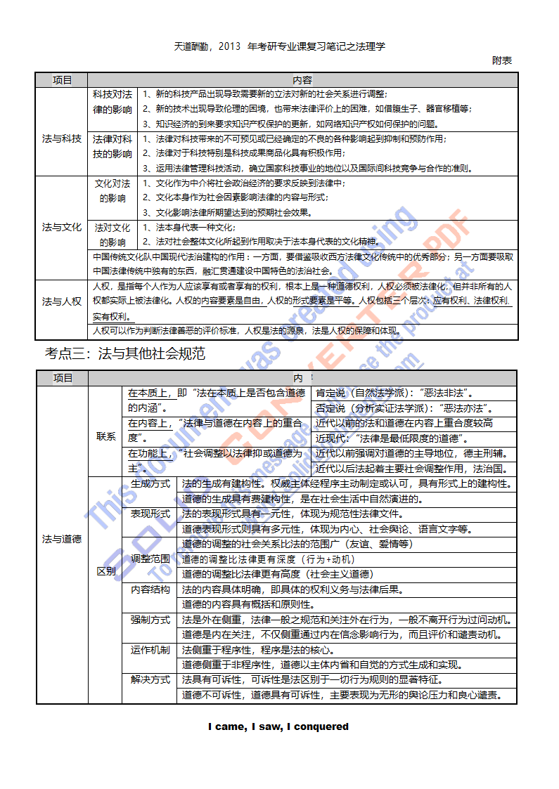 法理学笔记第25页