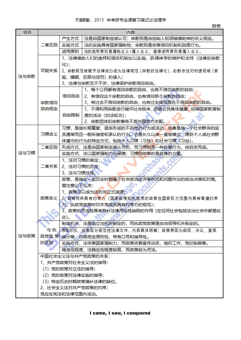 法理学笔记第26页