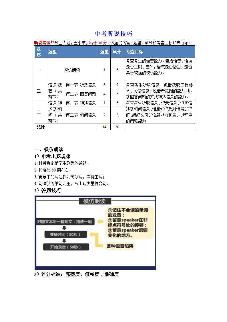 2023年中考英语听说技巧.doc第1页