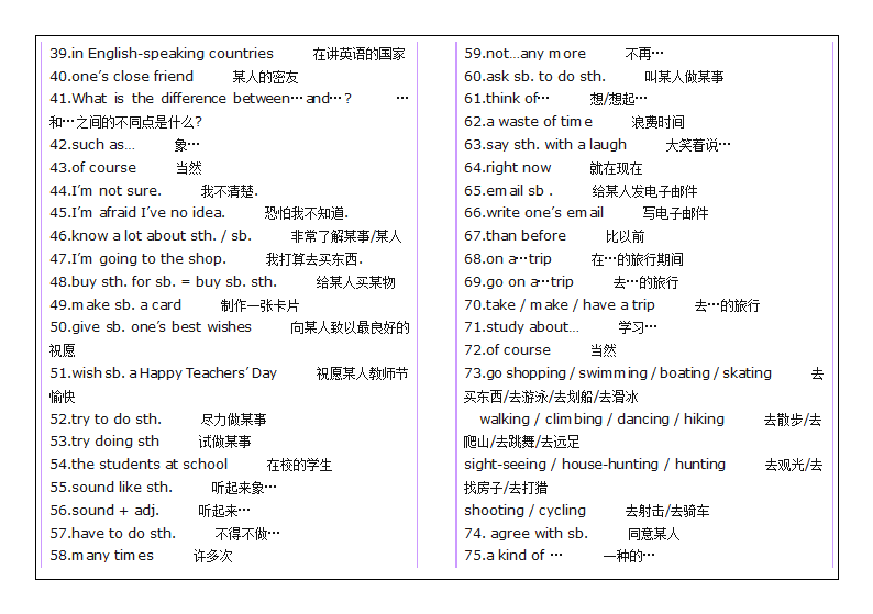 2007年中考英语词组集锦.doc第2页