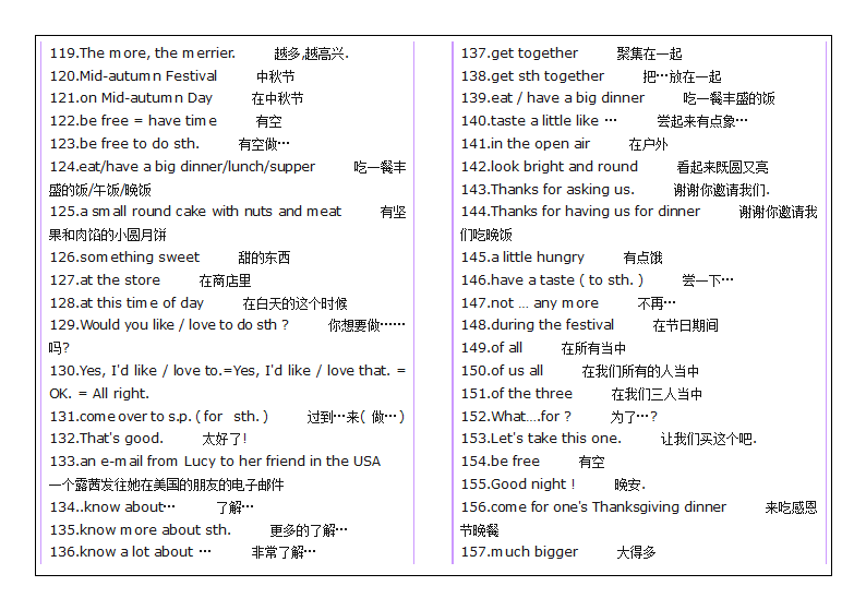 2007年中考英语词组集锦.doc第4页