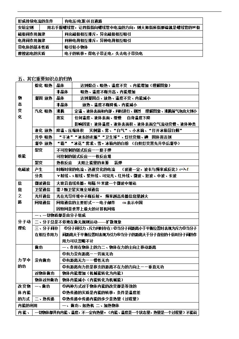 中考物理基本知识分类列表汇编.doc第3页