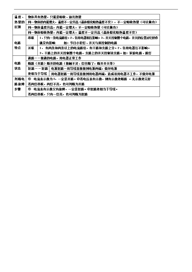 中考物理基本知识分类列表汇编.doc第4页