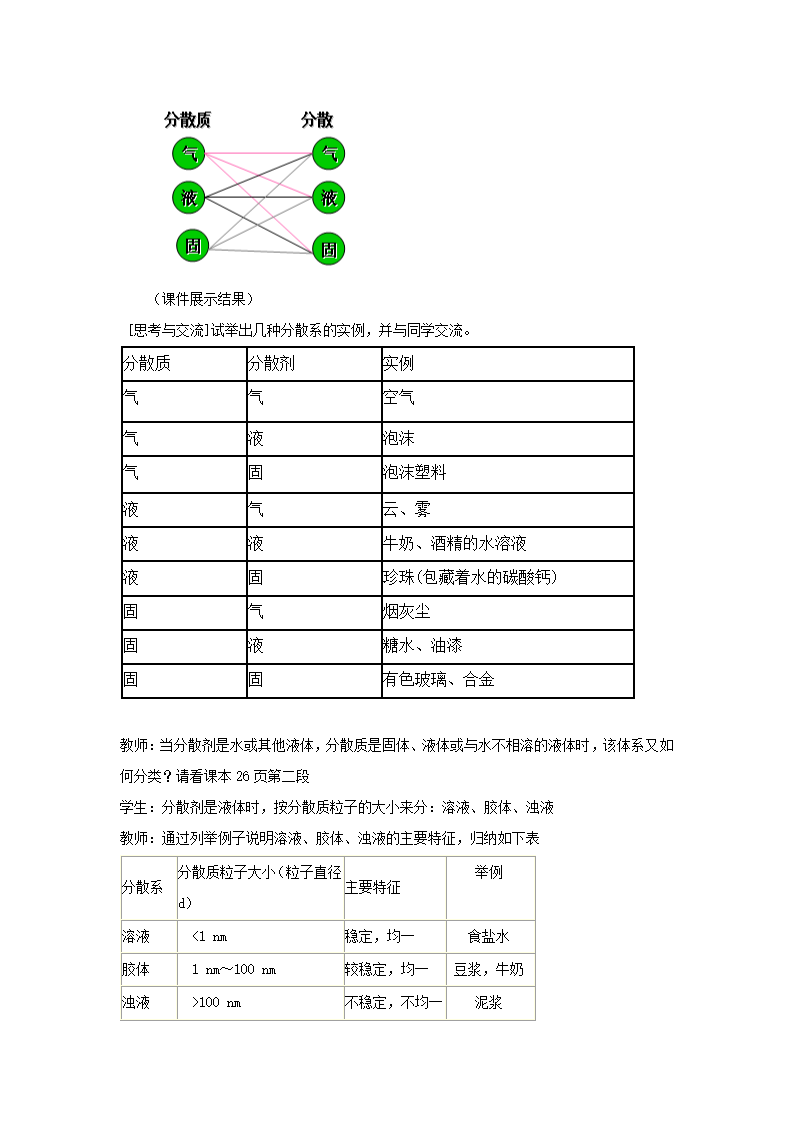 人教版高中化学必修一2.1物质的分类教学设计.doc第6页