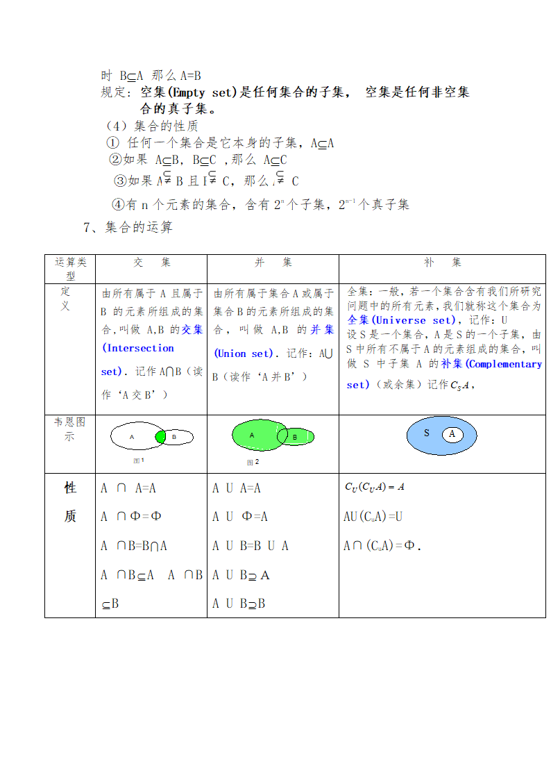 集合知识点第2页