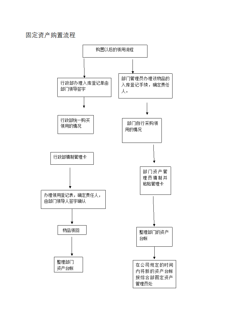 固定资产、低值易耗品管理表格及流程图.docx第4页