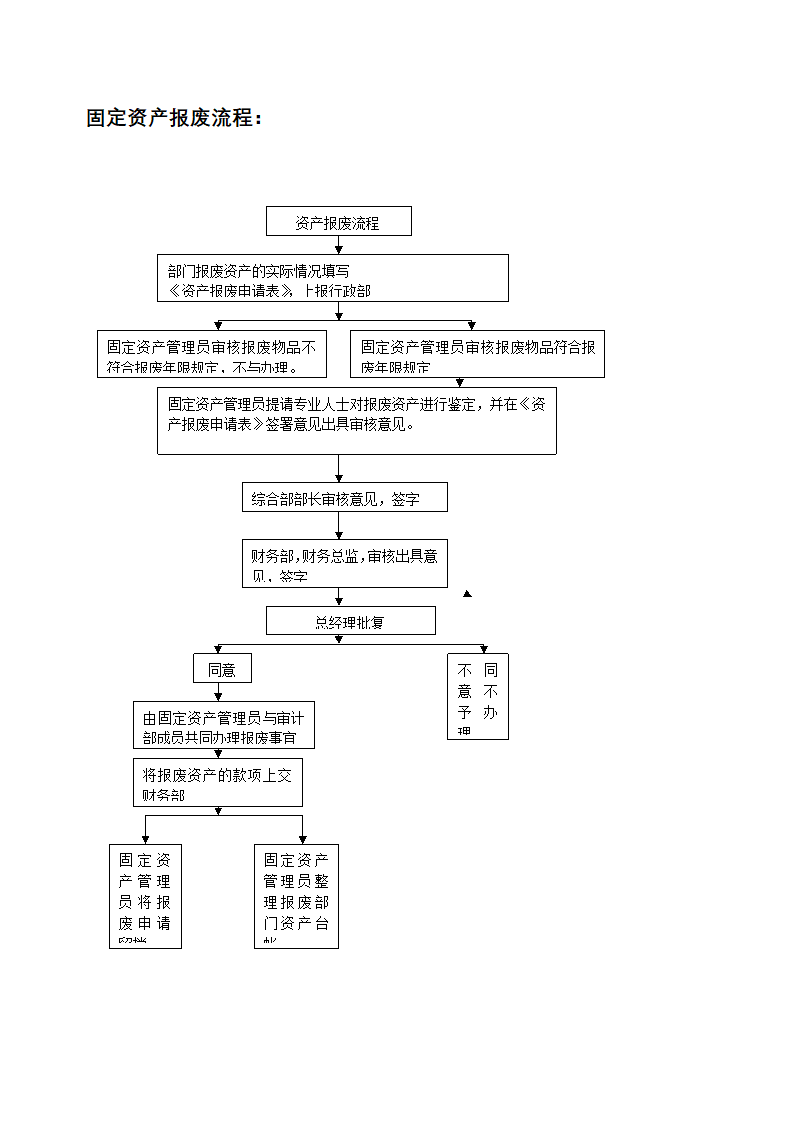 固定资产、低值易耗品管理表格及流程图.docx第5页