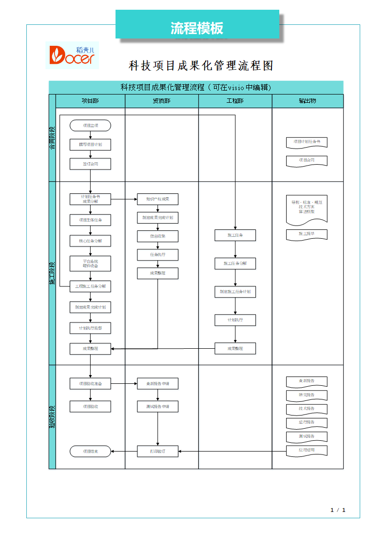 科技项目成果化管理流程图.docx第1页