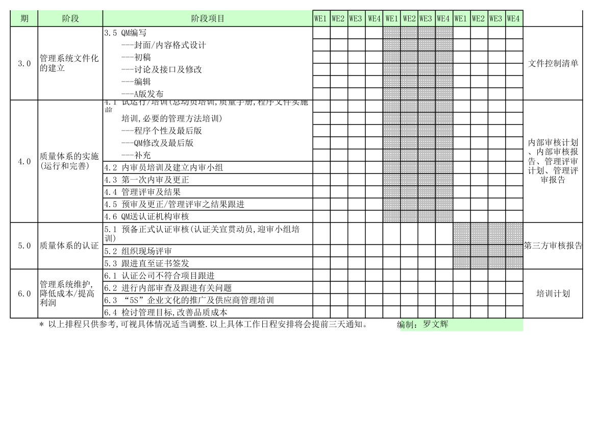 ISO9001推行时间表第2页