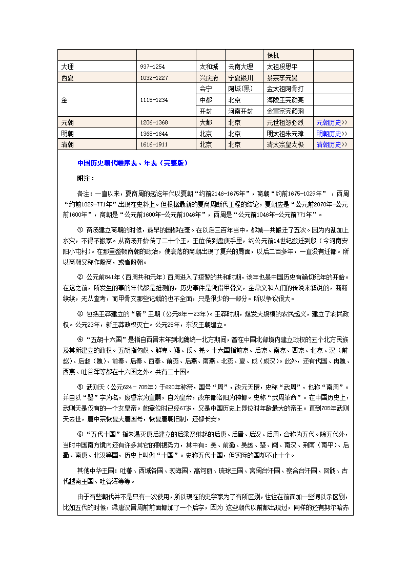 朝代时间表第2页