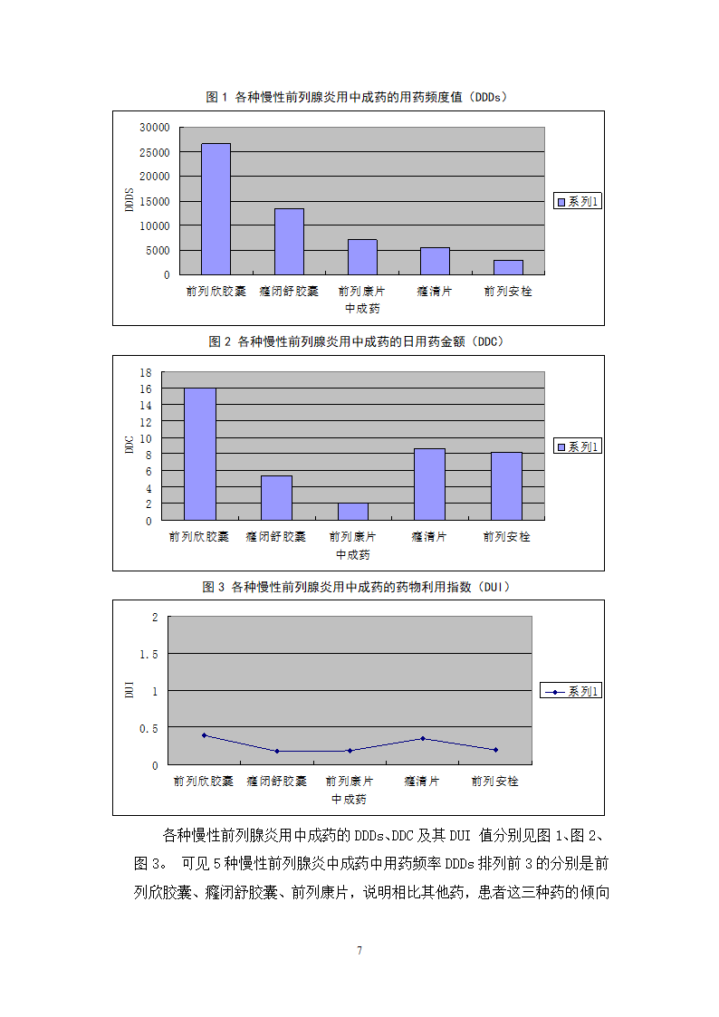 中药学论文 某三甲医院门诊治疗慢性前列腺炎中成药处方合理性使用分析.doc第12页