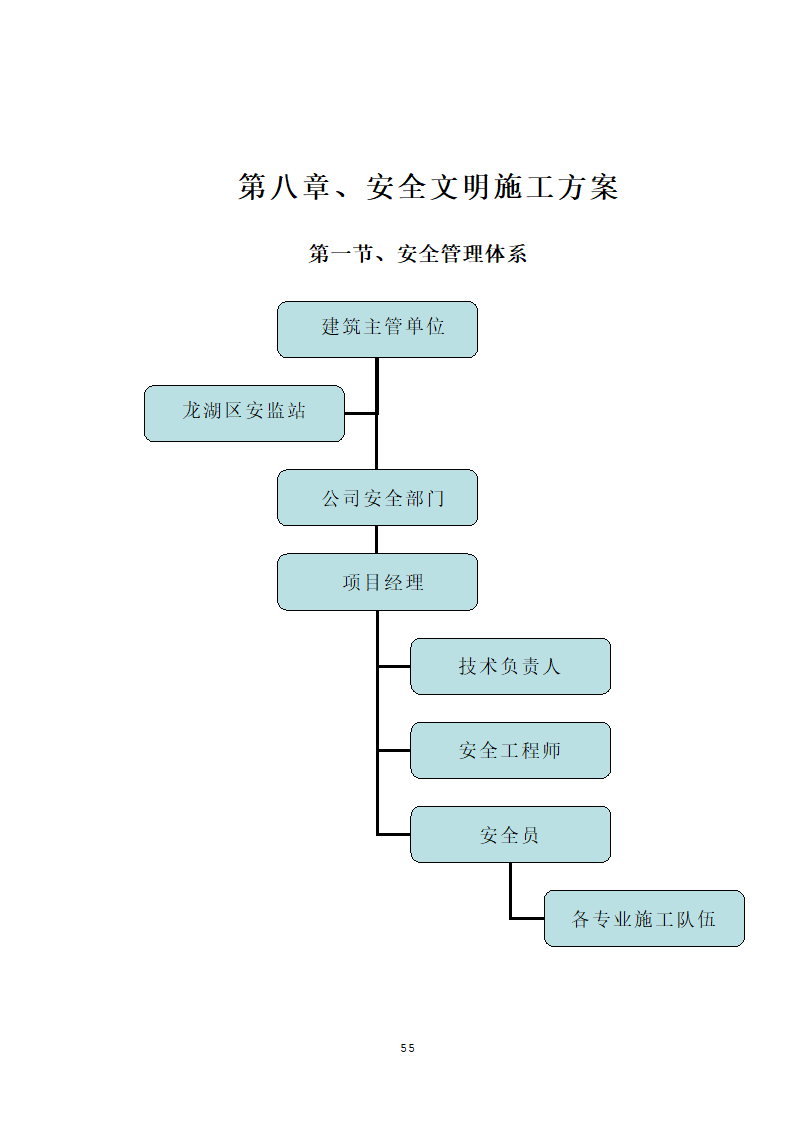 汕头市龙湖人民医院门诊楼住院楼及医疗配套设施改扩建工程第三期项目施工方案.doc第58页