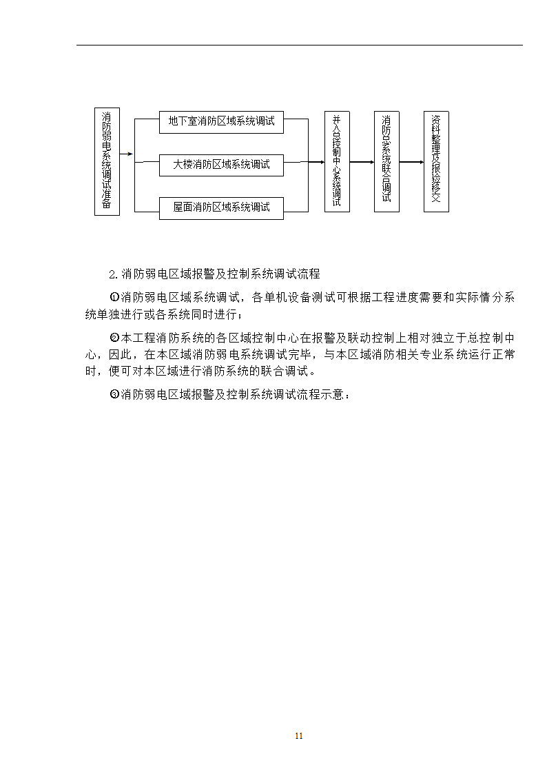 武汉某医院病房楼消防系统调试施工方案.doc第12页