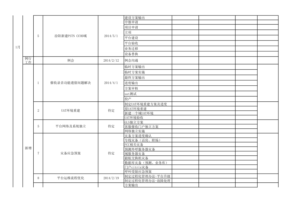 工作计划表第2页