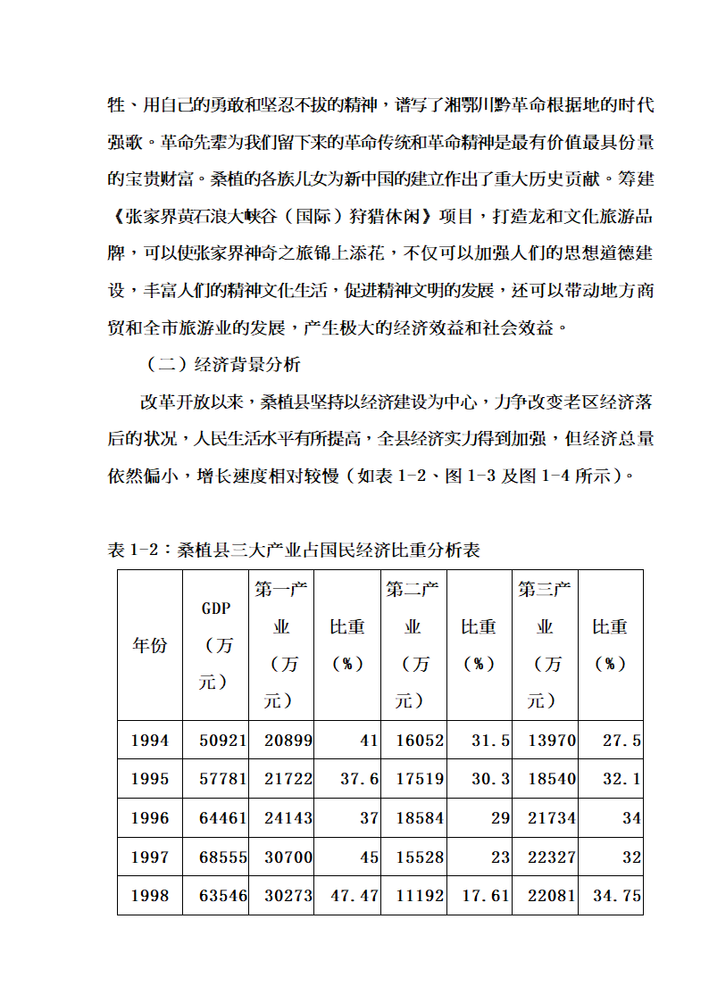 XX狩猎休闲工程项目可行性研究报告.doc第31页