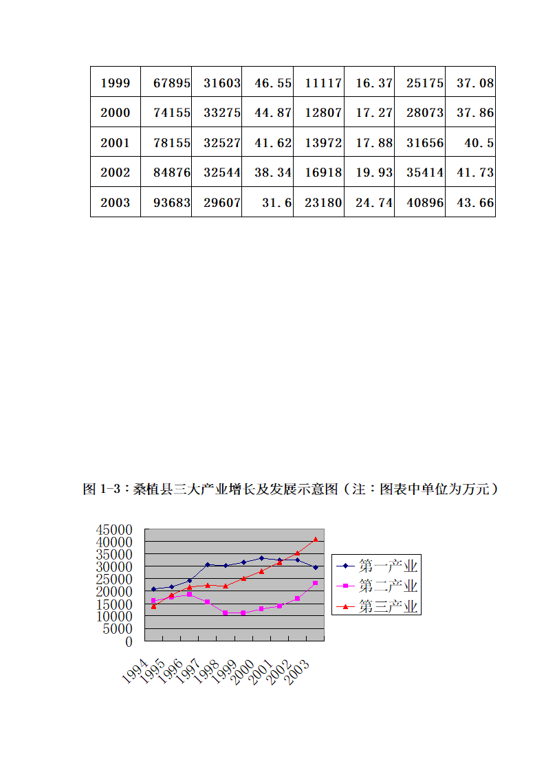 XX狩猎休闲工程项目可行性研究报告.doc第32页