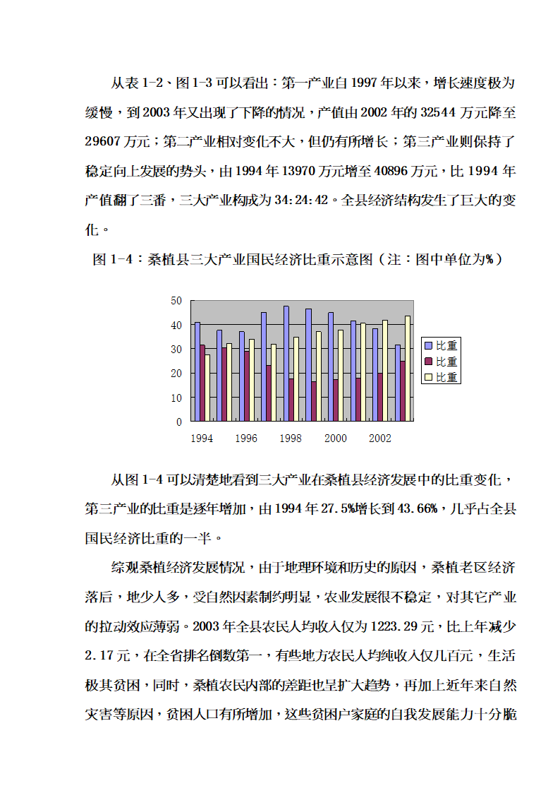 XX狩猎休闲工程项目可行性研究报告.doc第33页