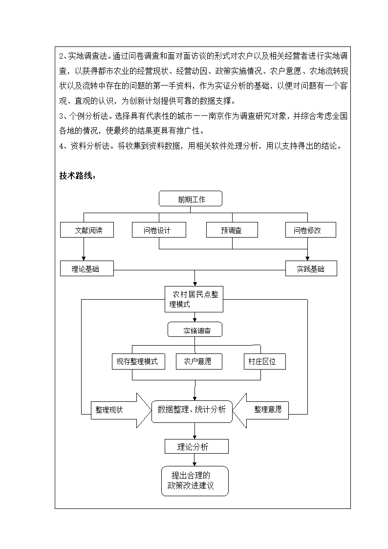 土地资源管理论文开题报告：农村土地流转与都市农业发展研究.doc第8页