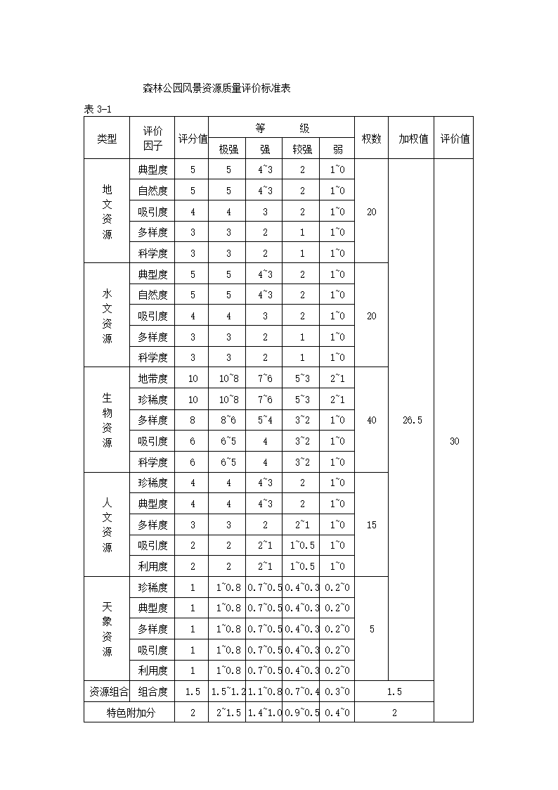 市森林公园商业计划书.docx第12页